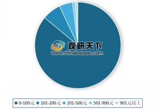 上网娱乐2017,潮流与变革交织